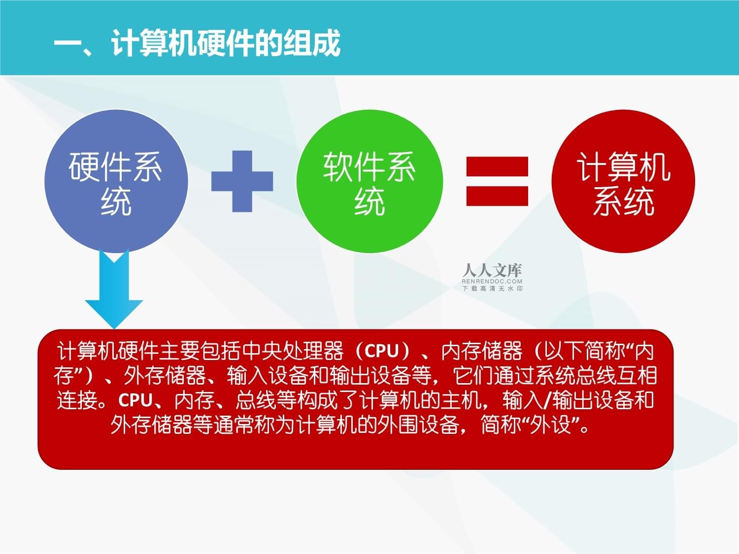 计算机软硬件技术基础 数字世界的双引擎