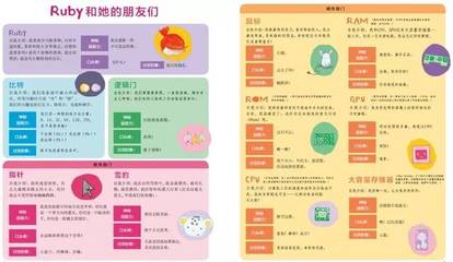 给孩子的第一本编程桌游书:《Hello Ruby:儿童电脑漫游记》—— 计算机软硬件的奇妙探索