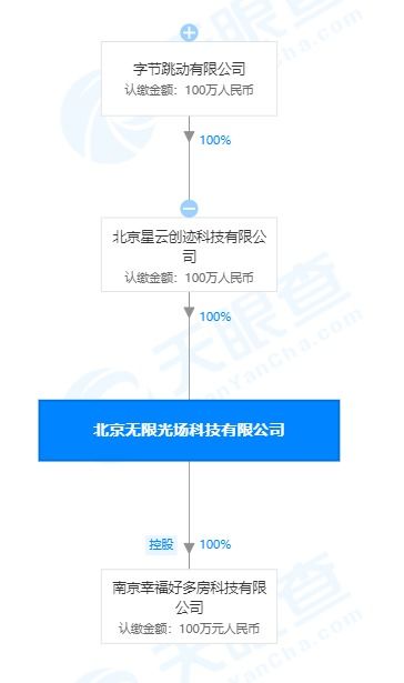 字节跳动新增VR看房等多项专利，加速计算机软硬件领域布局